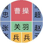 华容道放走曹操