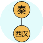 历史排序