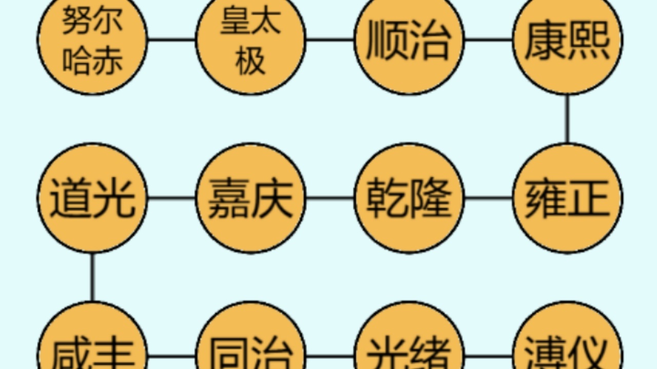 历史排序截图