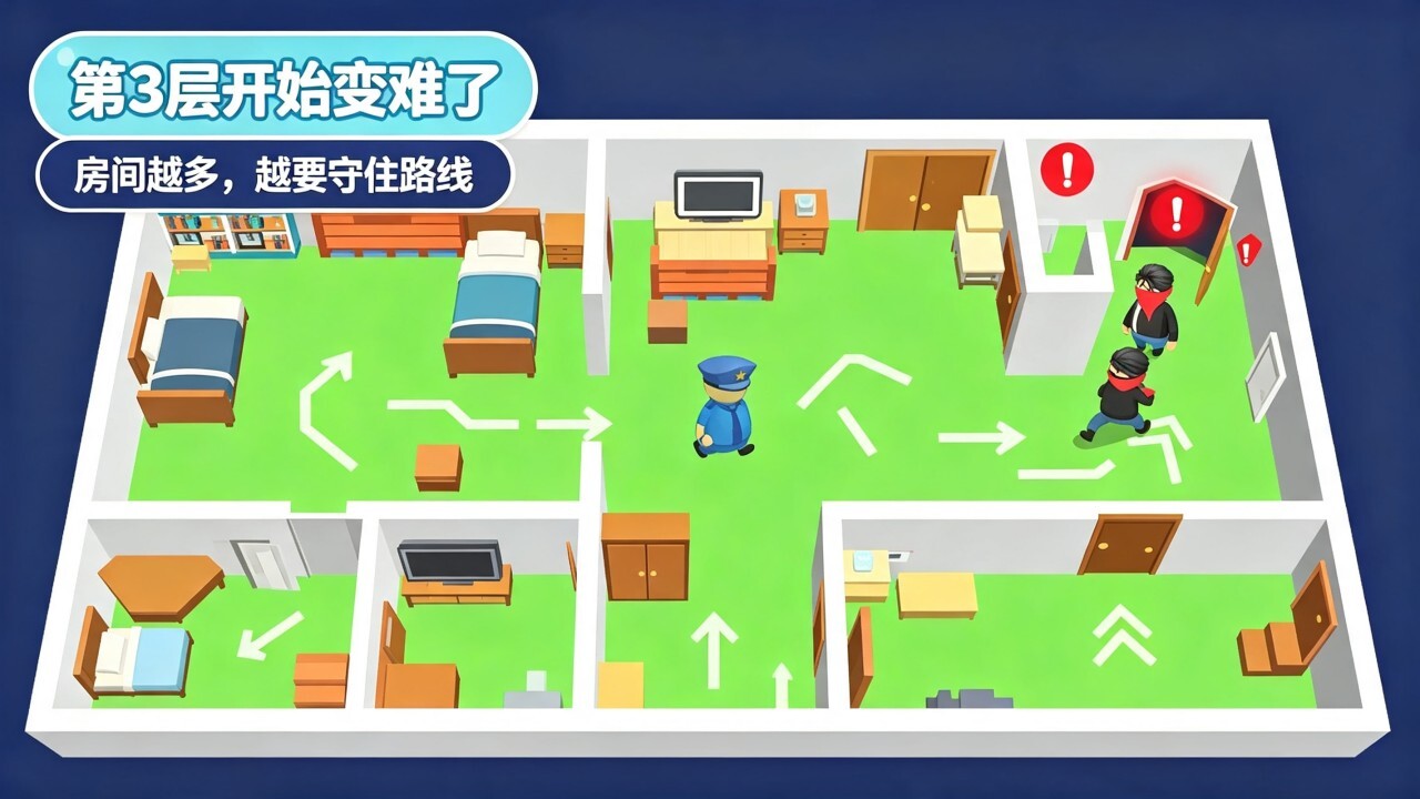 我是保安模拟器截图