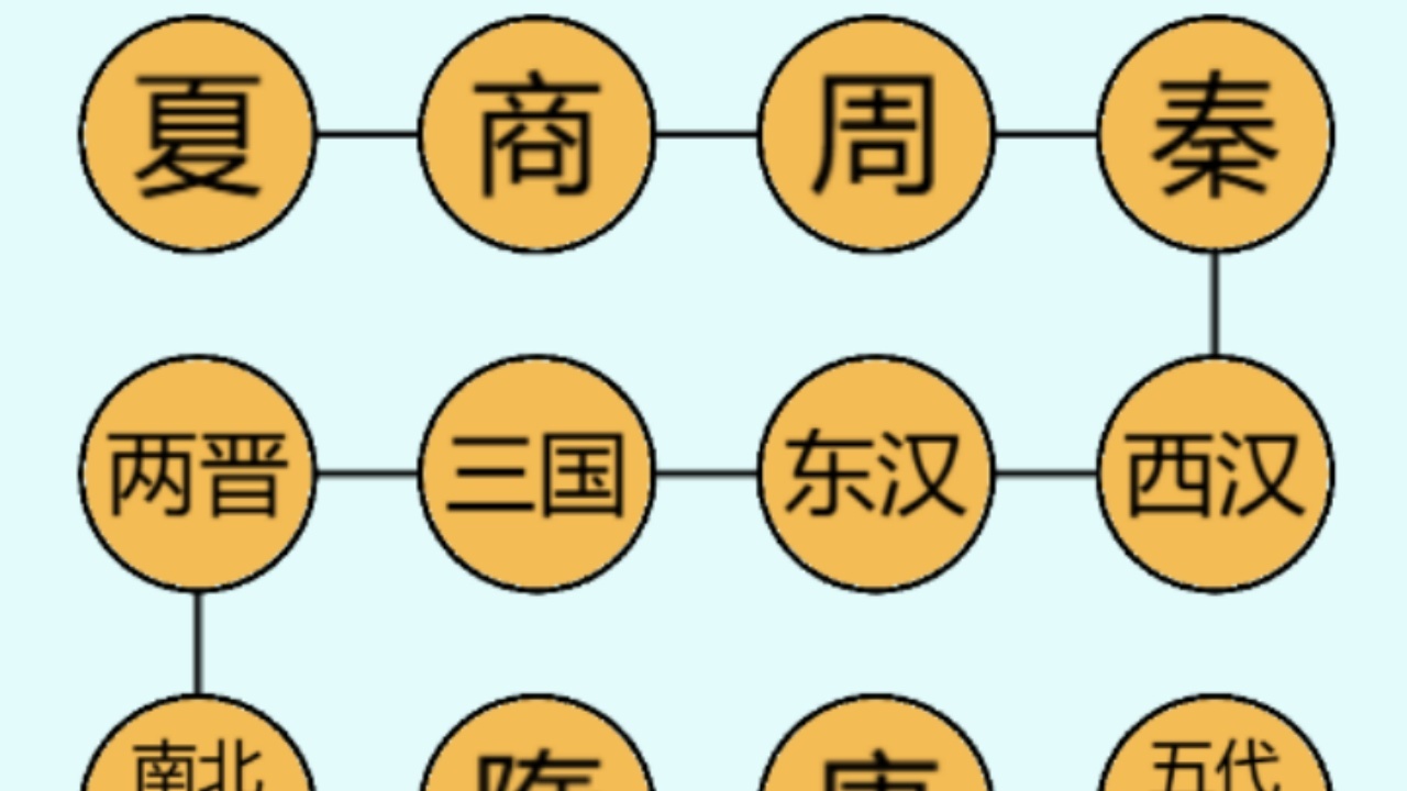 历史排序截图