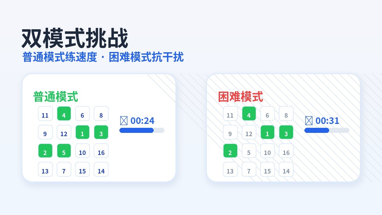 舒尔特方格游戏截图