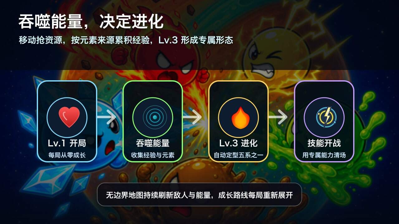 史莱姆乱斗截图