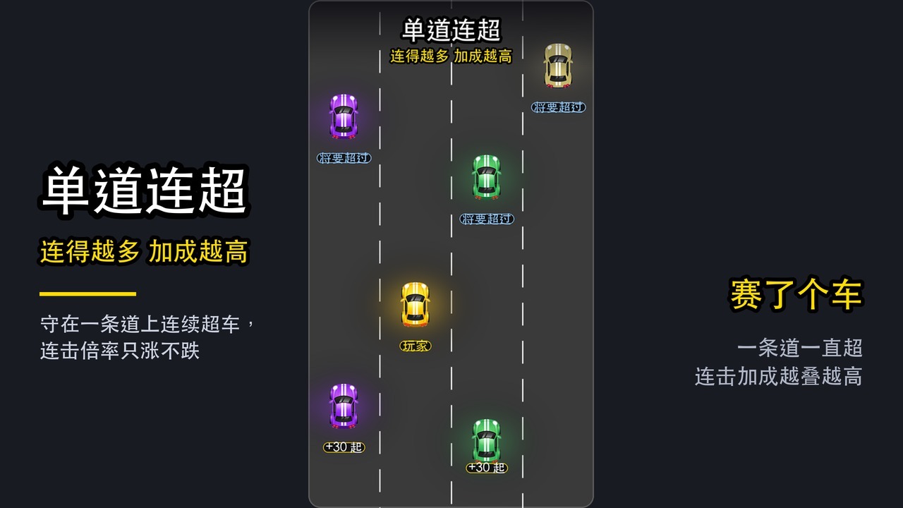 赛了个车截图